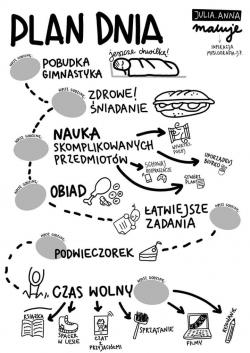 Plan dnia - karta pracy.