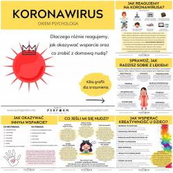 Koronawirus okiem psychologa - dlaczego różnie reagujemy, jak okazywać wsparcie oraz co zrobić z domową nudą (plakat).